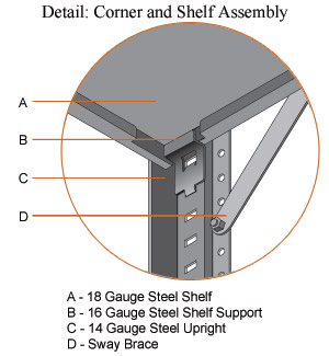 Detail: Corner and Shelf Assembly