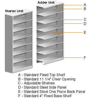 Adjustable - LR Series Library Shelving