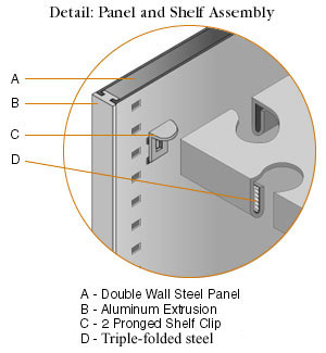 Detail: Panel & Shelf Assembly