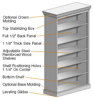 SRW diagram